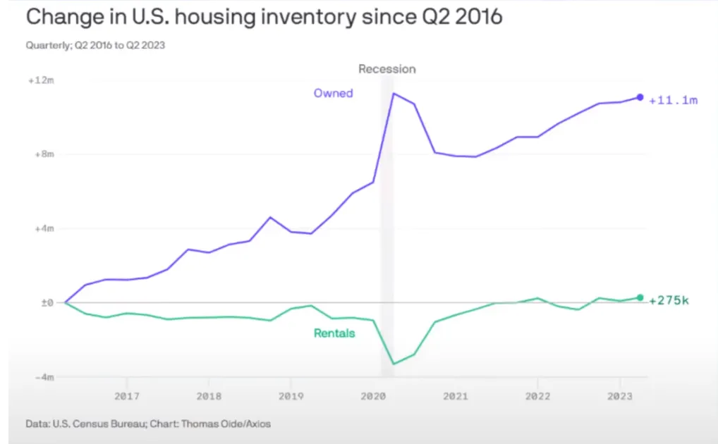 home-owership-rates-1