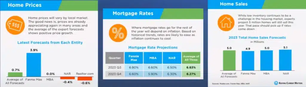 housing-market-forecast