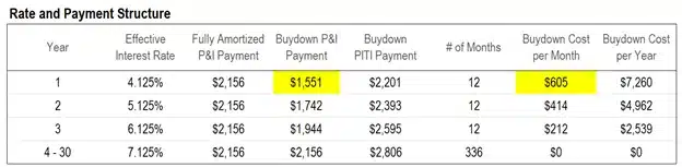Interest-Rate-Buydown-Breakdown-of-Annual-Payments-for-3-2-1-buydown