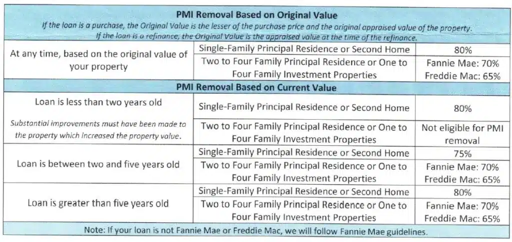 MI-Removal-Chart-1024x485-1
