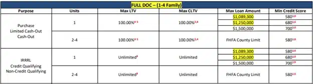 VA-Loan-Limits-Sample-for-VA-Home-Loans